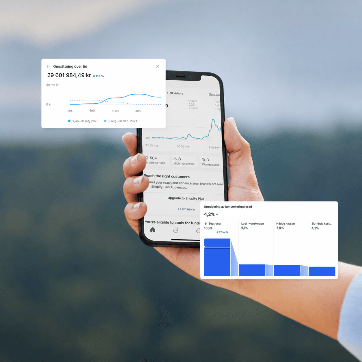 Shopify sales dashboard displayed on a mobile phone with revenue and conversion analytics